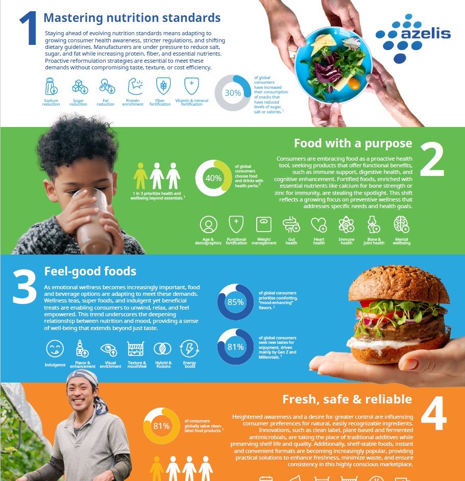 trends graphic