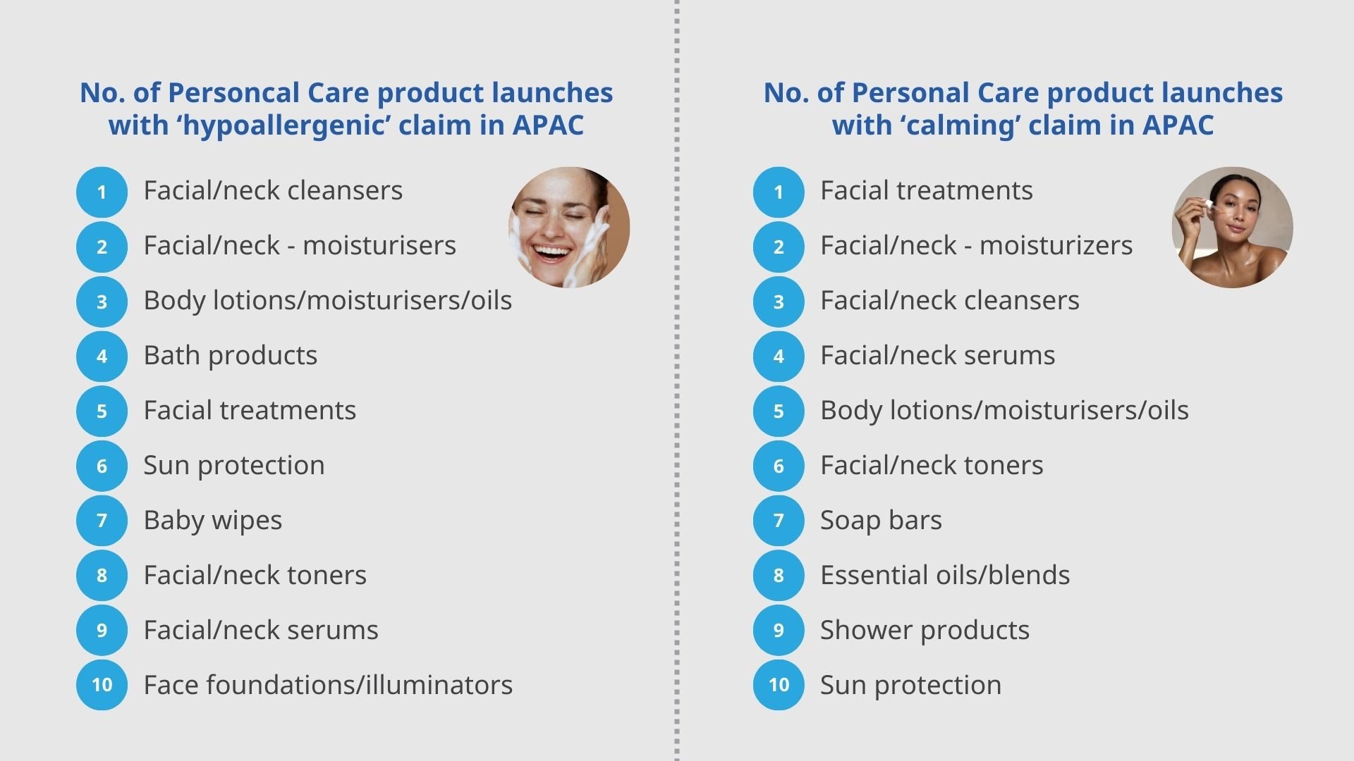 Top product applications with sensitive skin-related claims