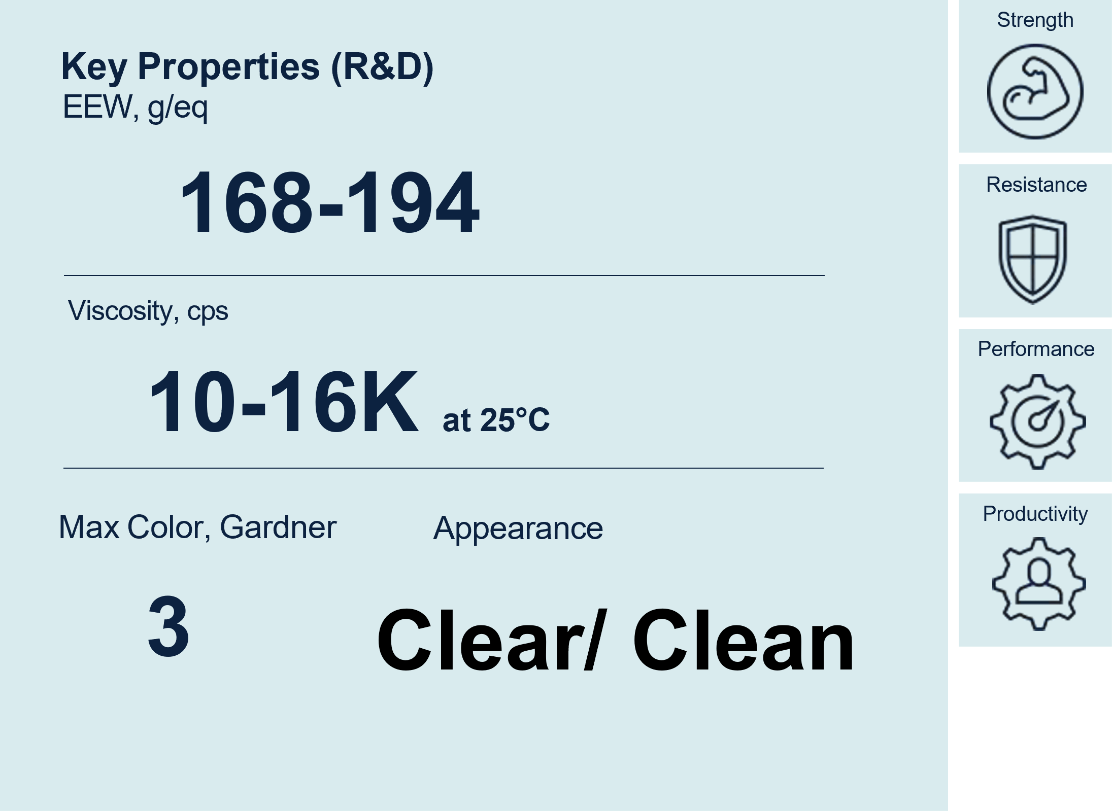 huntsman properties