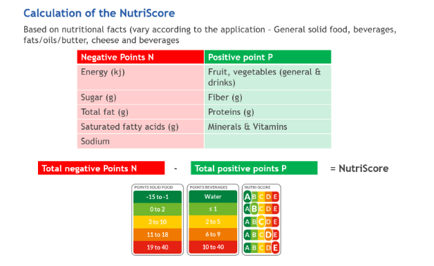 nutriscore-2025