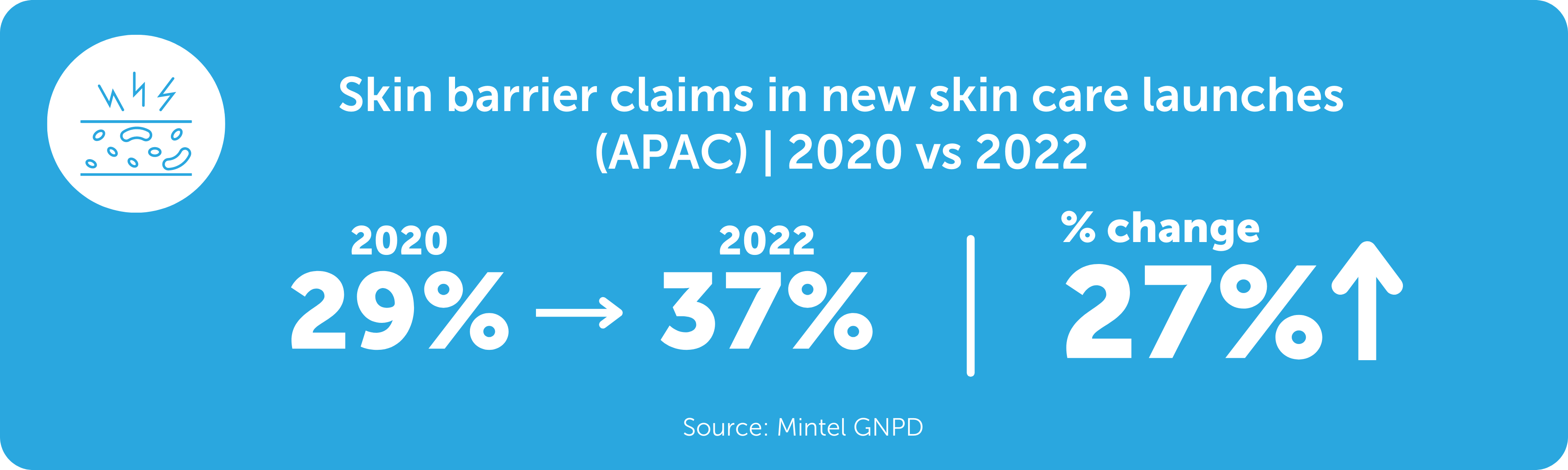 Eight glowing skin care trends you should know Azelis