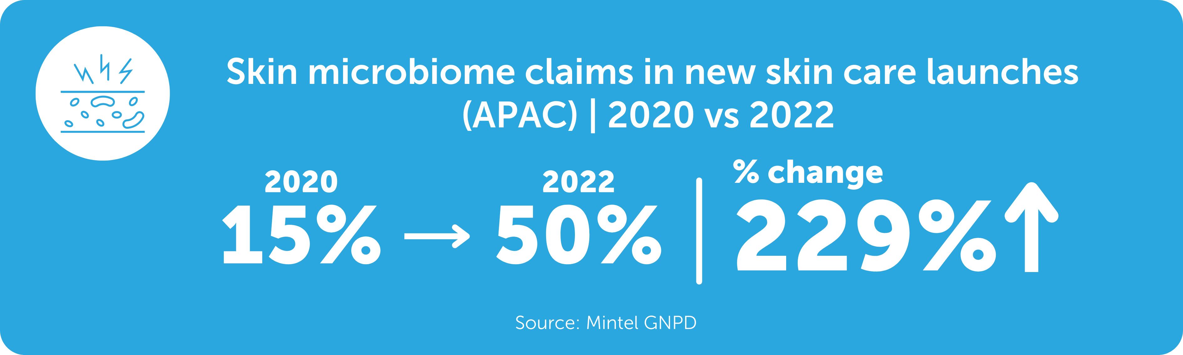 Eight glowing skin care trends you should know Azelis