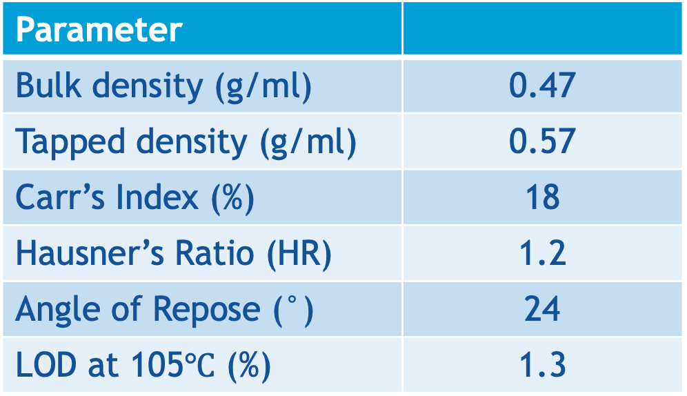 spi table