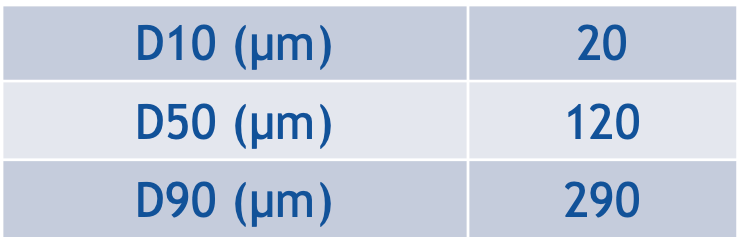 SPI table 2